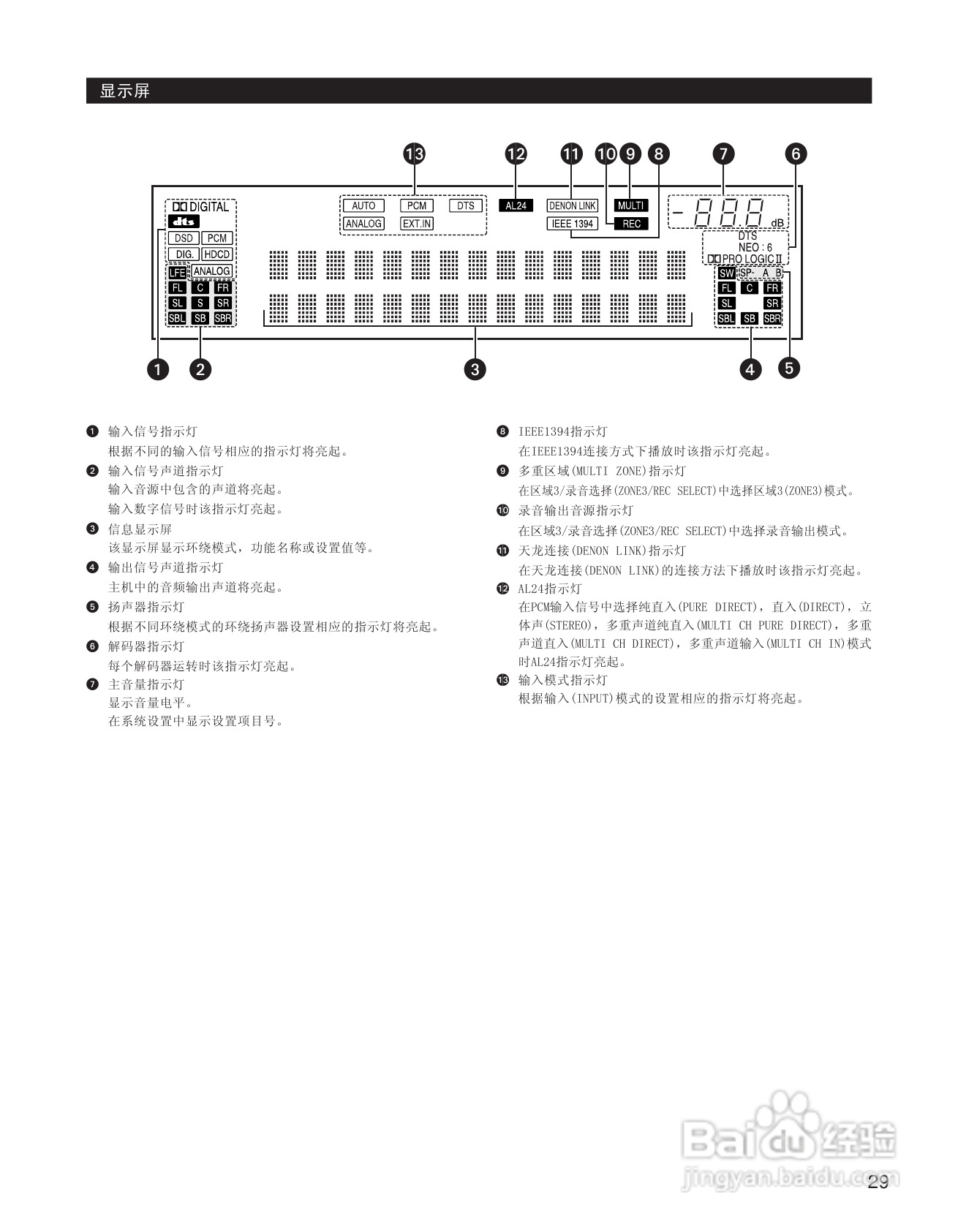 天龙AVC-A11XV 环绕音效扩大机说明书:[2]