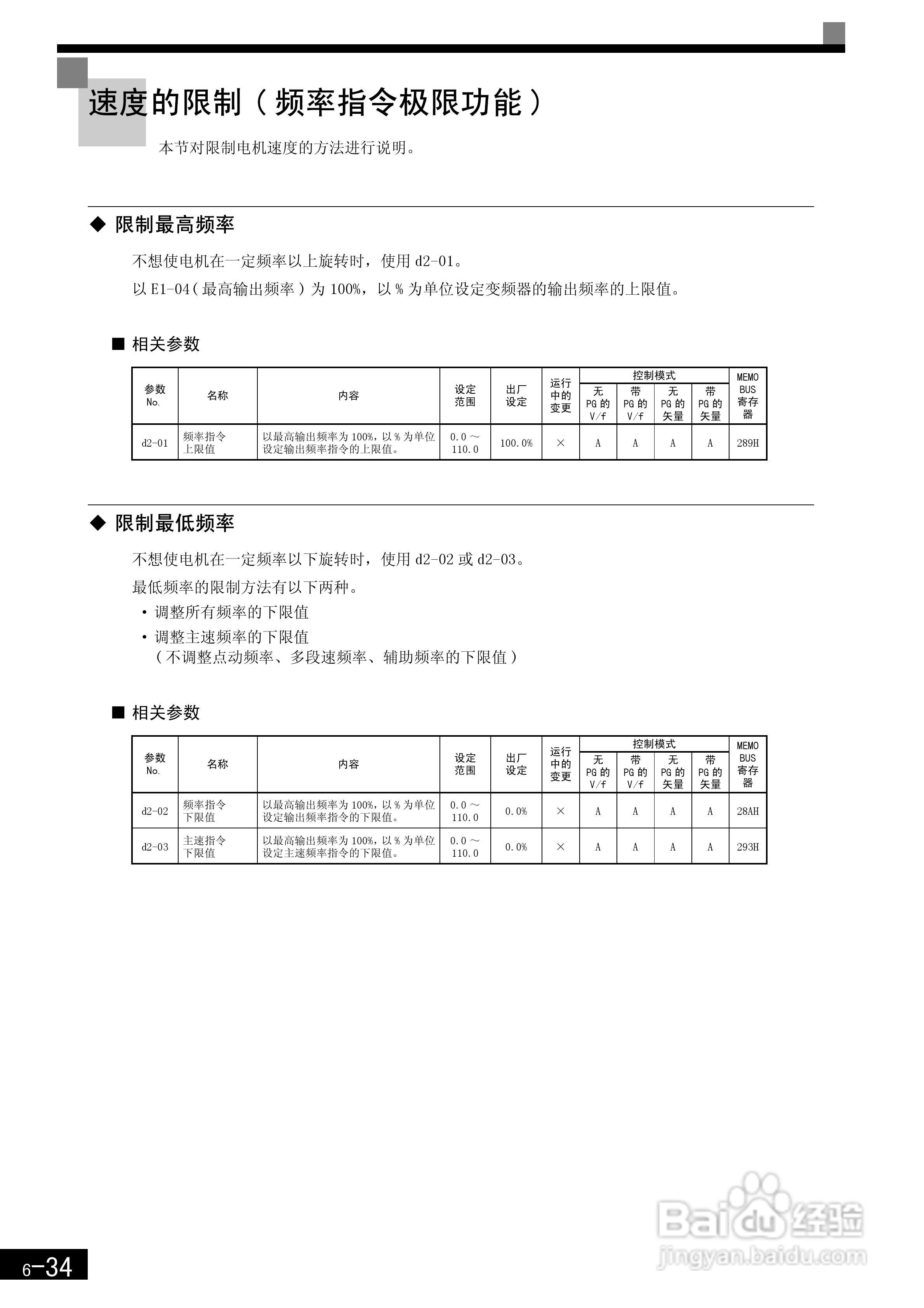 安川CIMR-F7B4300变频器使用说明书:[23]