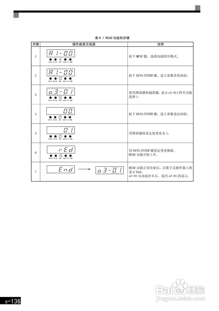 安川CIMR-F7B4300变频器使用说明书:[33]