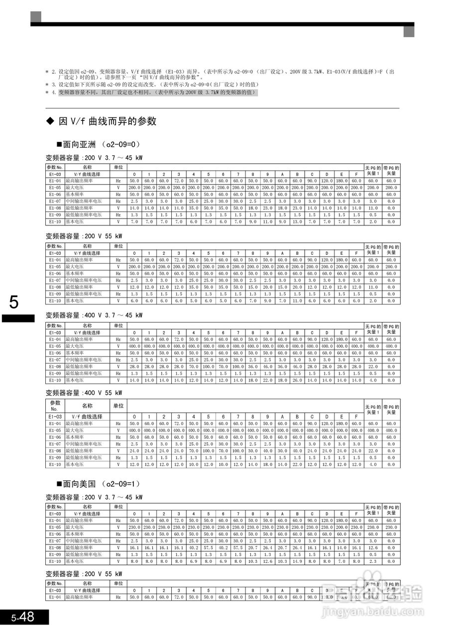 安川CIMR-L7B4055变频器使用说明书:[16]