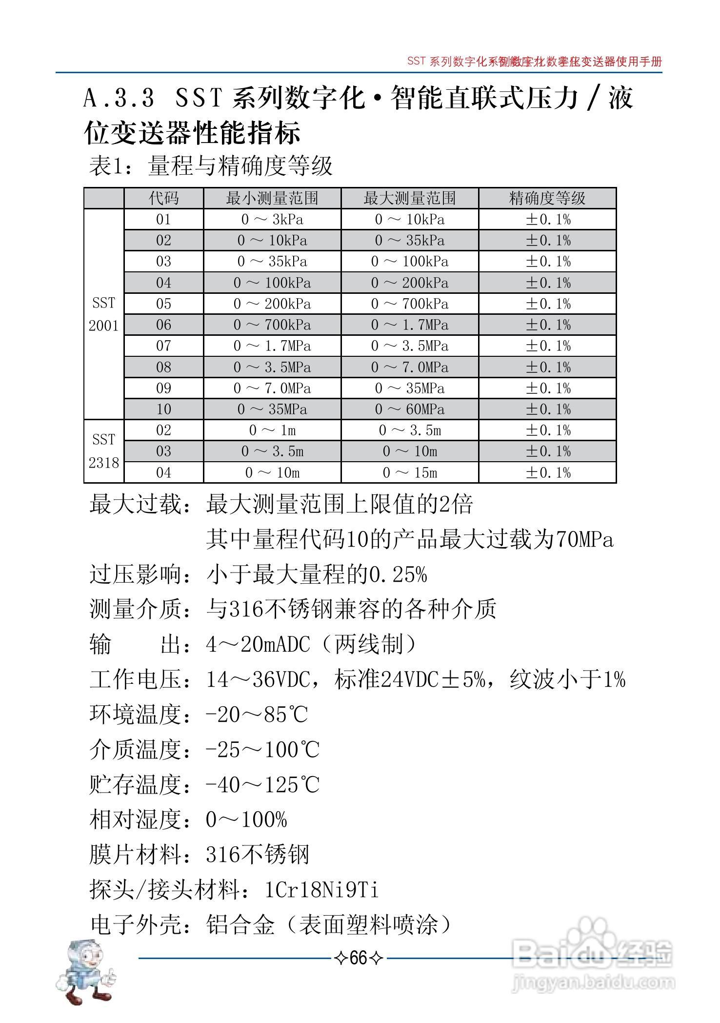 伟岸SST数字化智能压力差压变送器说明书:[7]