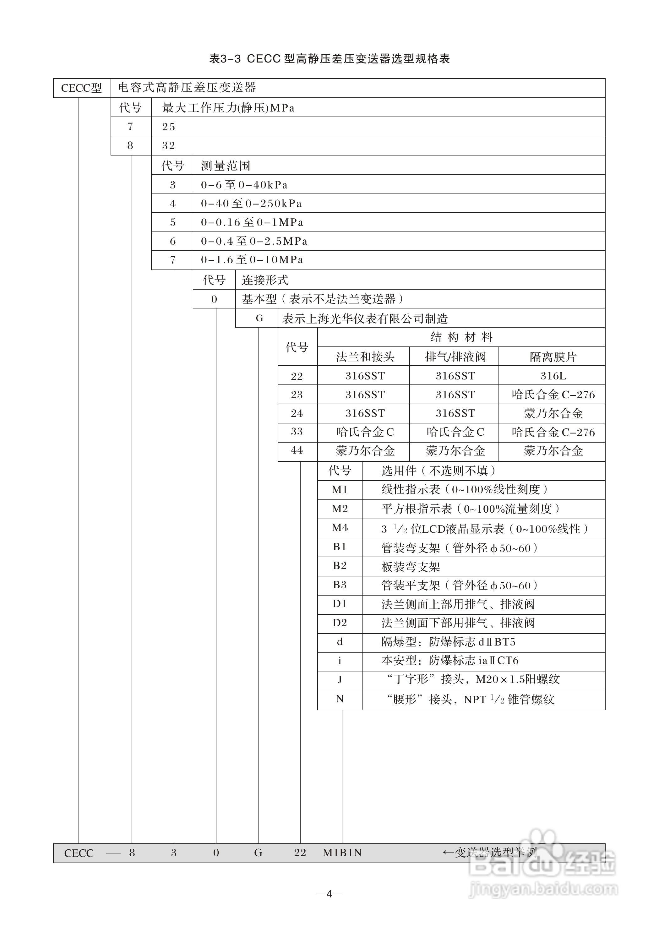 CECC 型差压变送器说明书:[1]