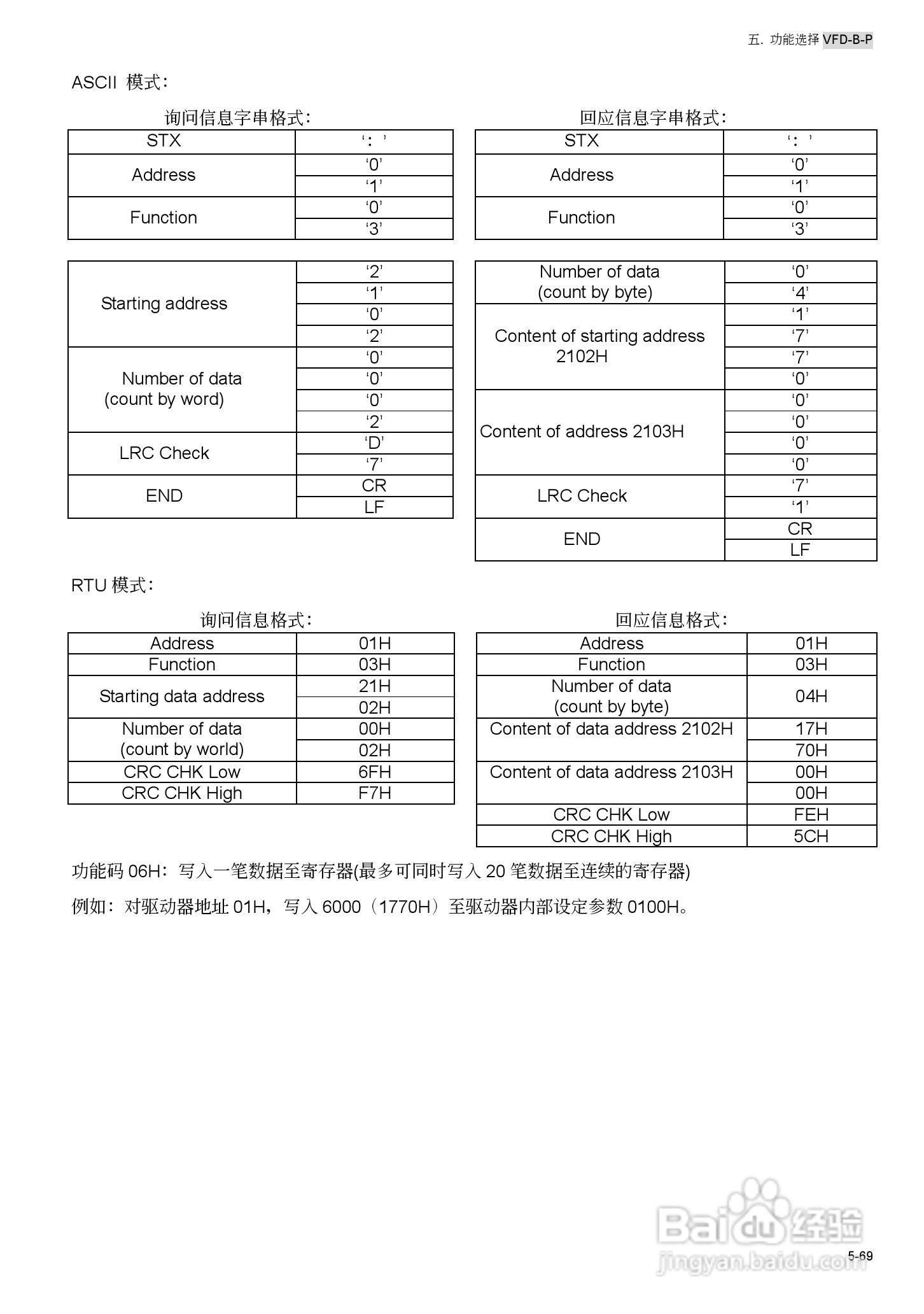 台安VFD450B43W-P变频器使用手册:[13]