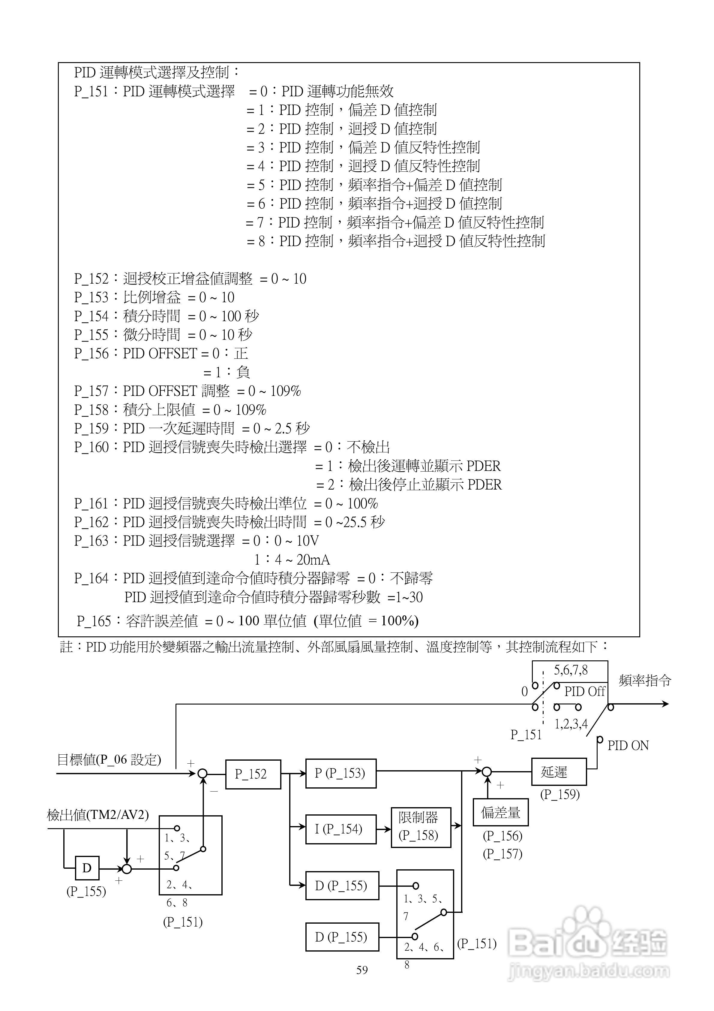 台安T-VERTER V2-460-H3变频器使用手册:[7]