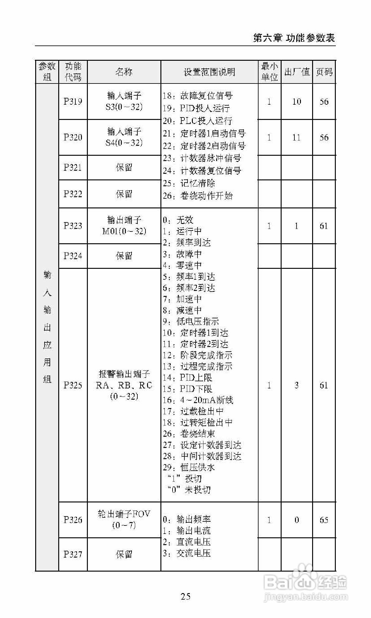 中源动力DF800-S0007T3B变频器使用说明书:[4]