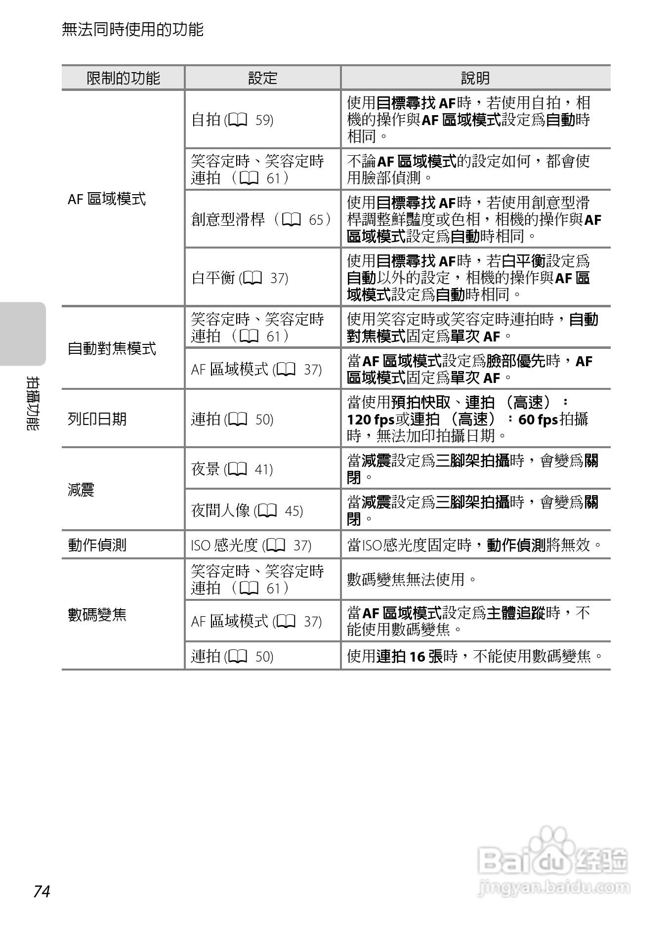 尼康COOLPIX S8200数码相机使用说明书:[9]
