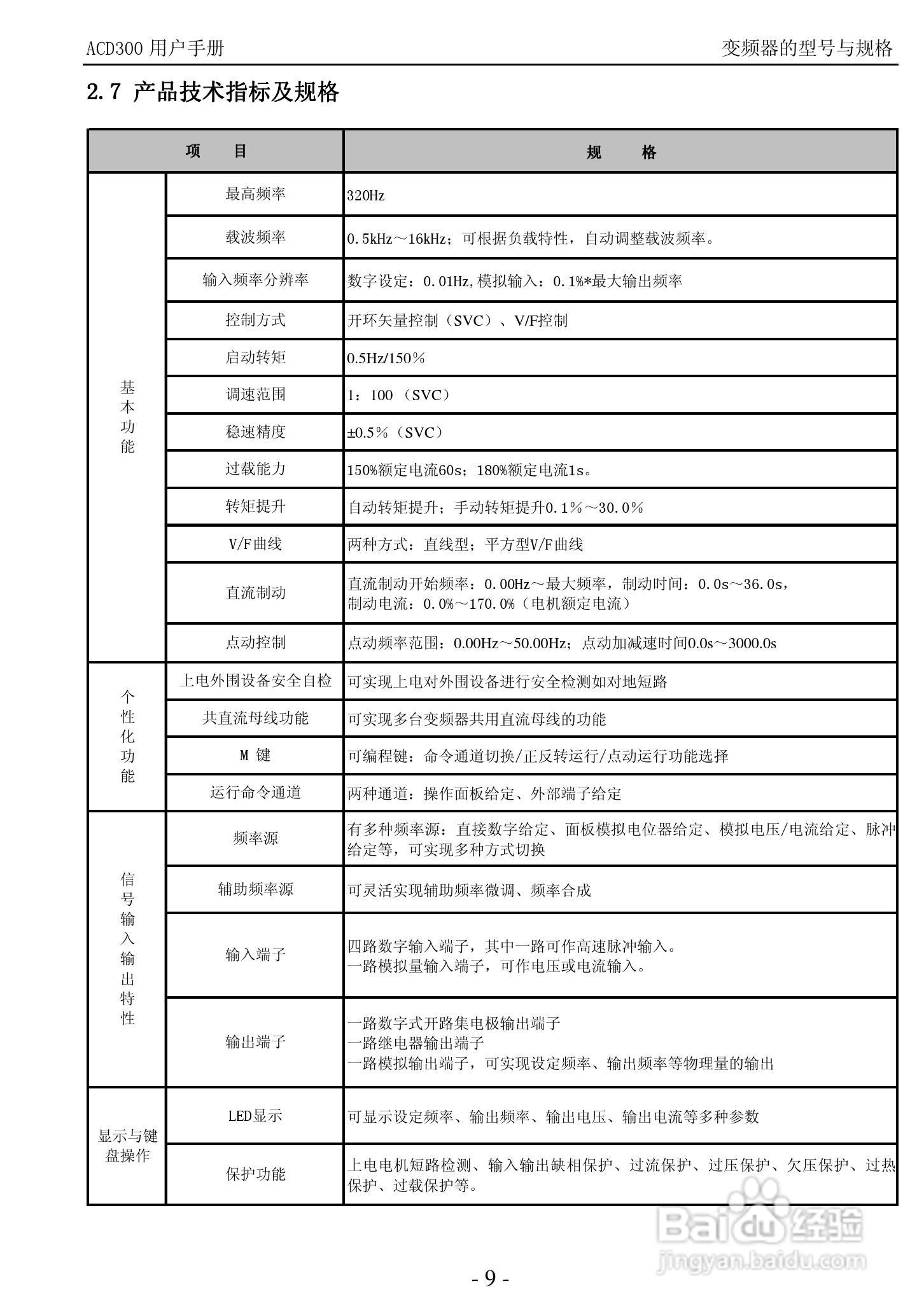 K&R ACD300 经济矢量型变频器用户手册:[2]
