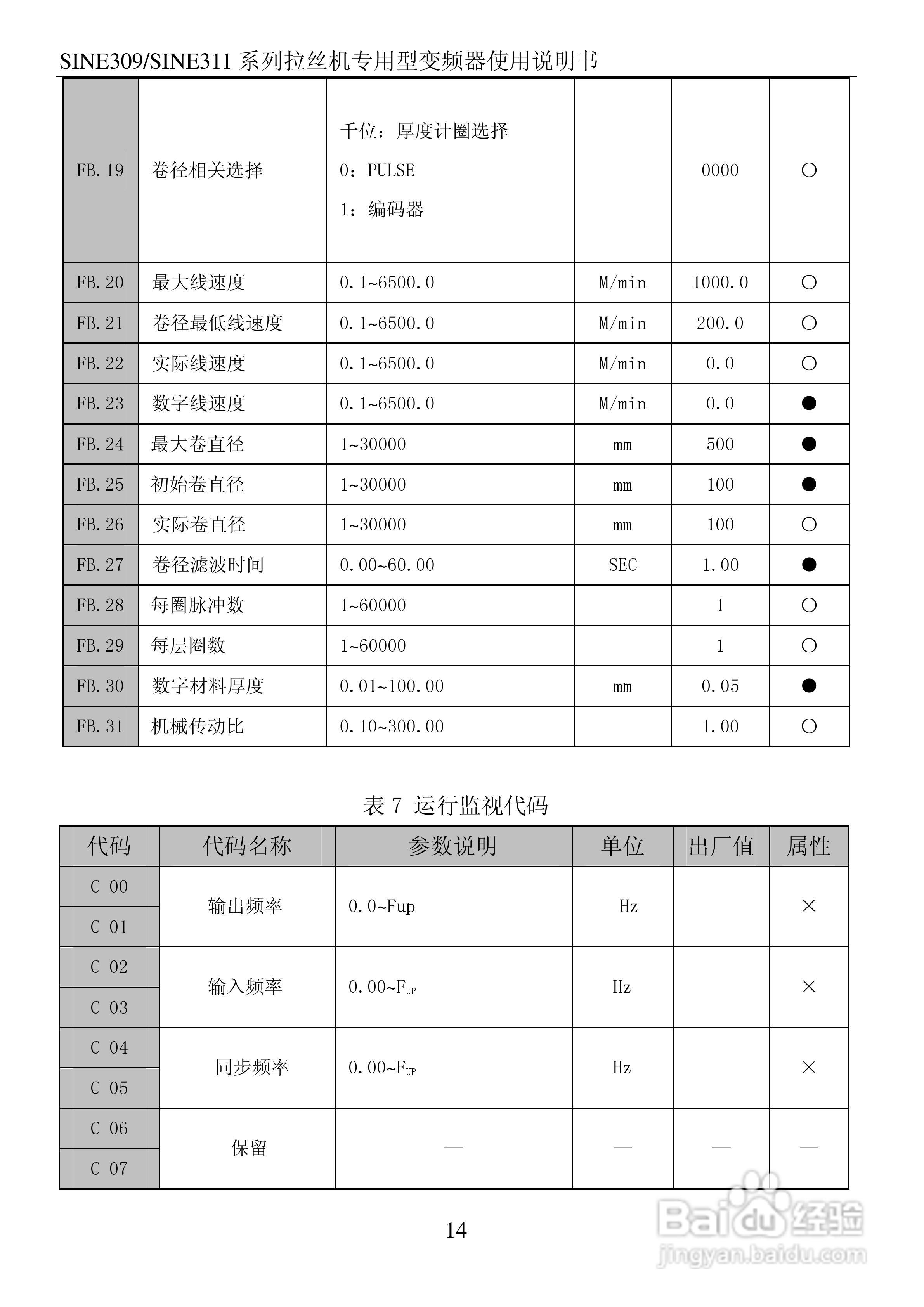 正弦(SINEE)SINE311-110变频器说明书:[2]