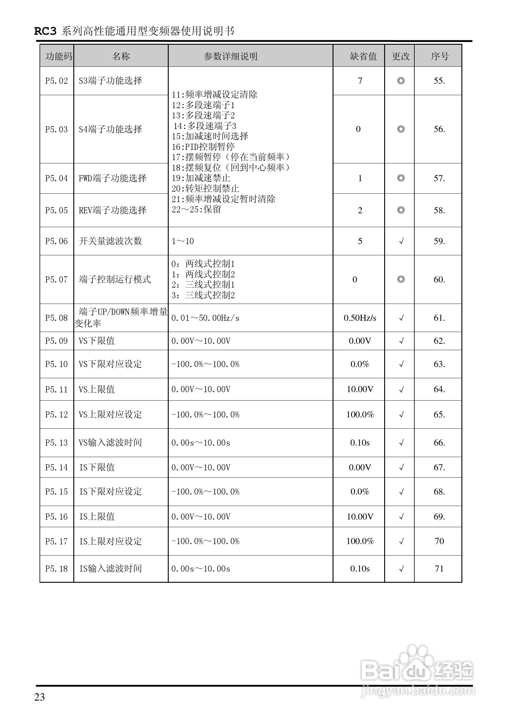 日普RC3-400/P3矢量型变频器使用说明书:[3]