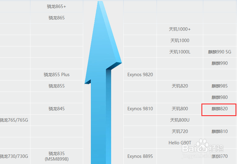 搭载麒麟820的手机