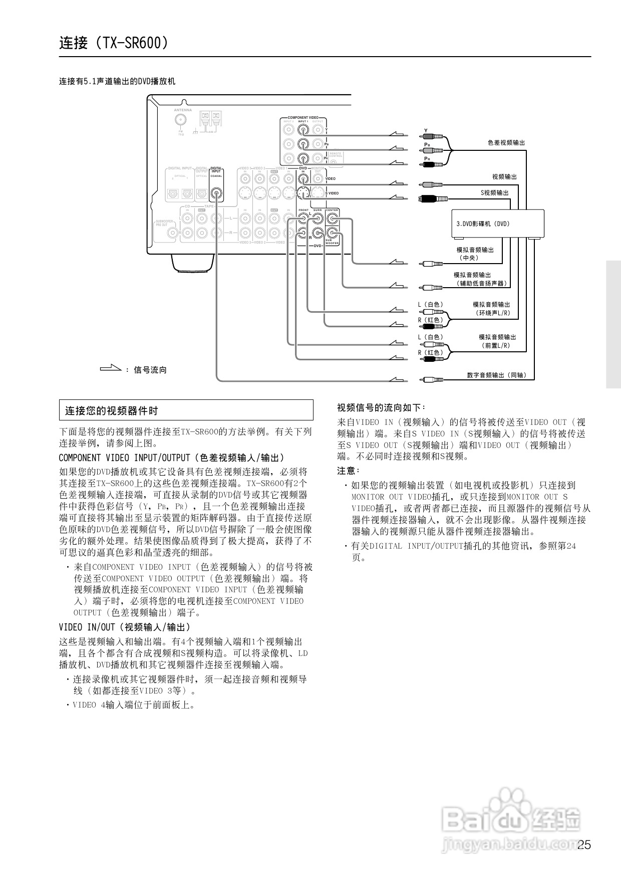 安桥AV接收机TX-SR600型使用说明书:[2]