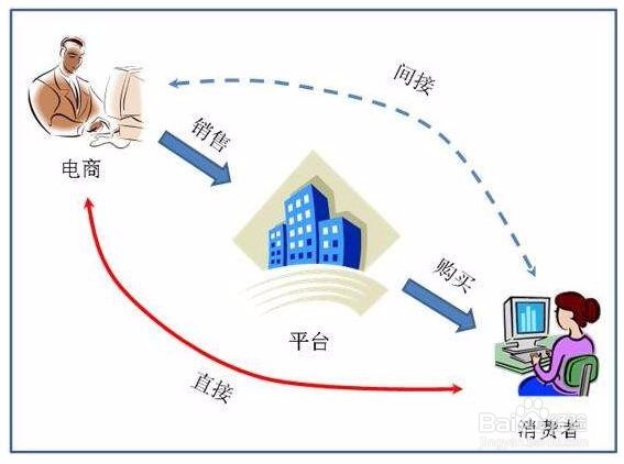 电商如何开好生鲜门店