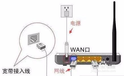 用手机修改wifi密码如何用手机设置路由器
