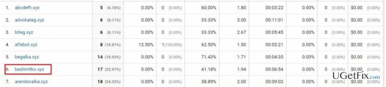 如何删除Bezlimitko.xyz引荐垃圾邮件