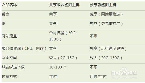 简单的网站制作:二