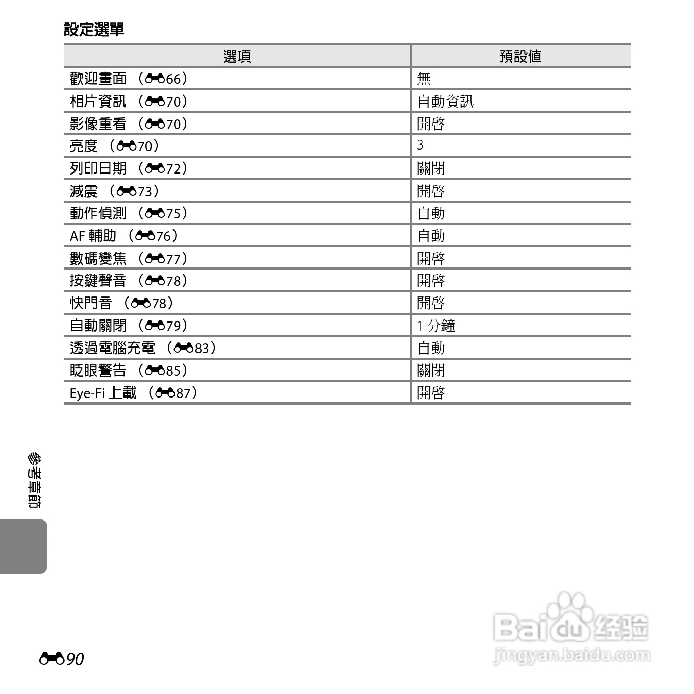 尼康COOLPIX S3500数码相机说明书:[21]