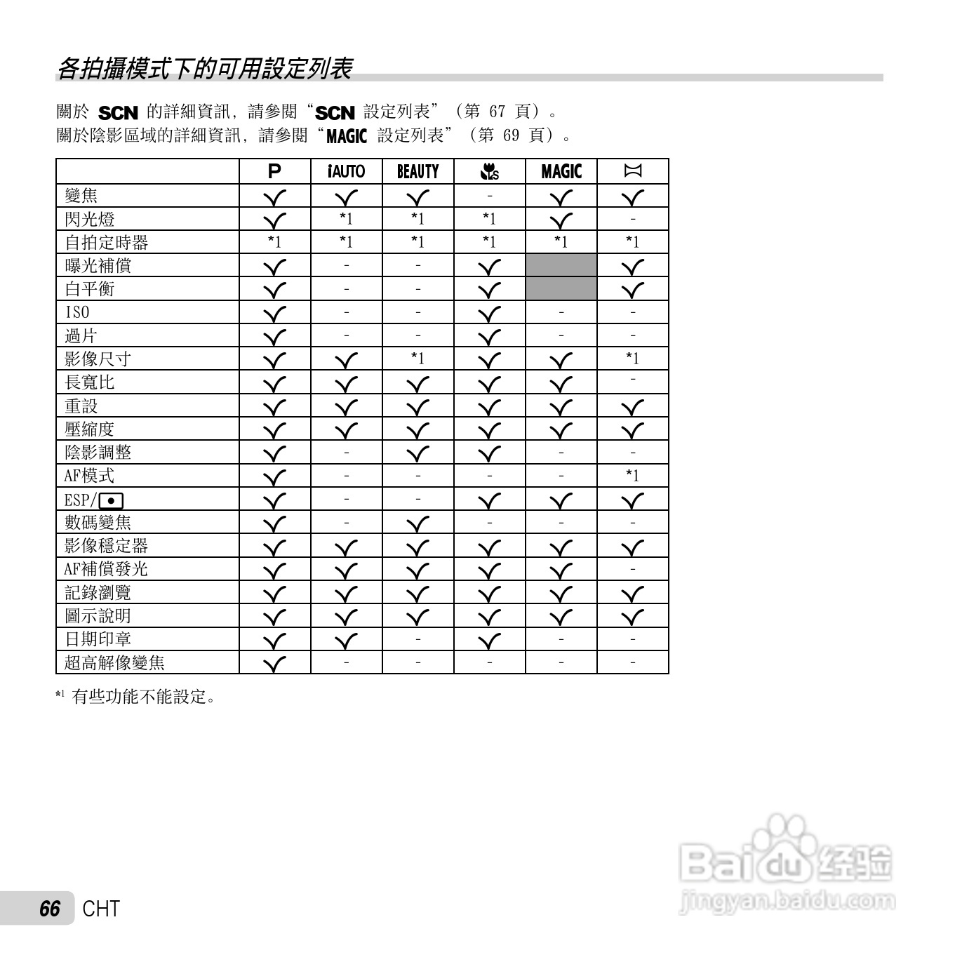 奥林巴斯TG-630数码相机说明书:[7]