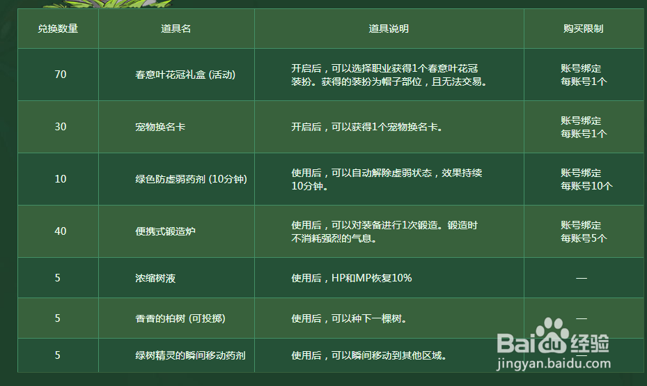 DNF共创绿色阿拉德活动攻略怎么玩