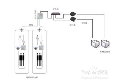 电梯无线网络摄像监控解决方案