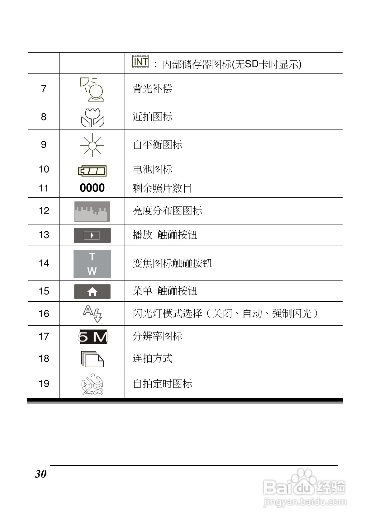 BenQ DV S21数码摄像机使用说明书:[3]