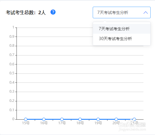如何利用快考题查看数据分析？