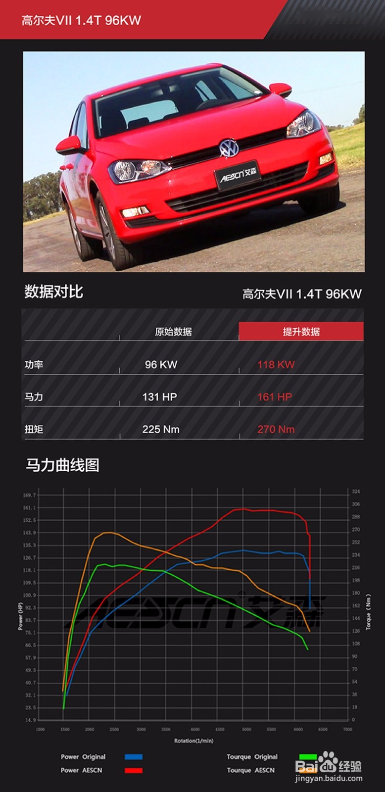 高尔夫7 1.4T刷ECU能提升动力，降油耗吗