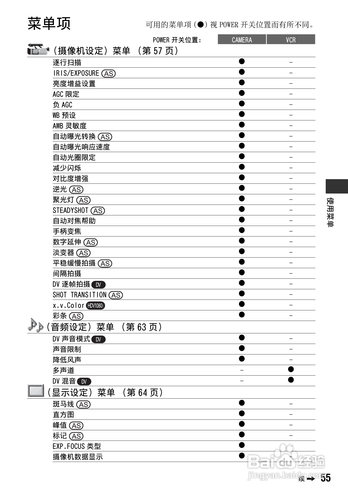 SONY HDR-FXX1000E摄像机说明书:[6]
