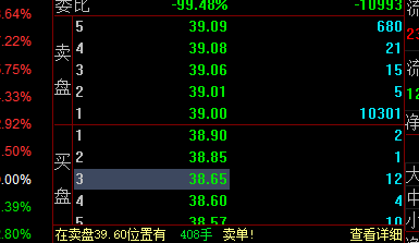 股票怎么卖不出去
