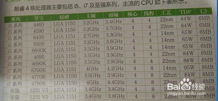 目前主流的CPU都有哪些