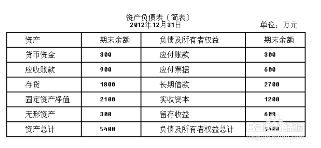 资产负债表日是什么意思