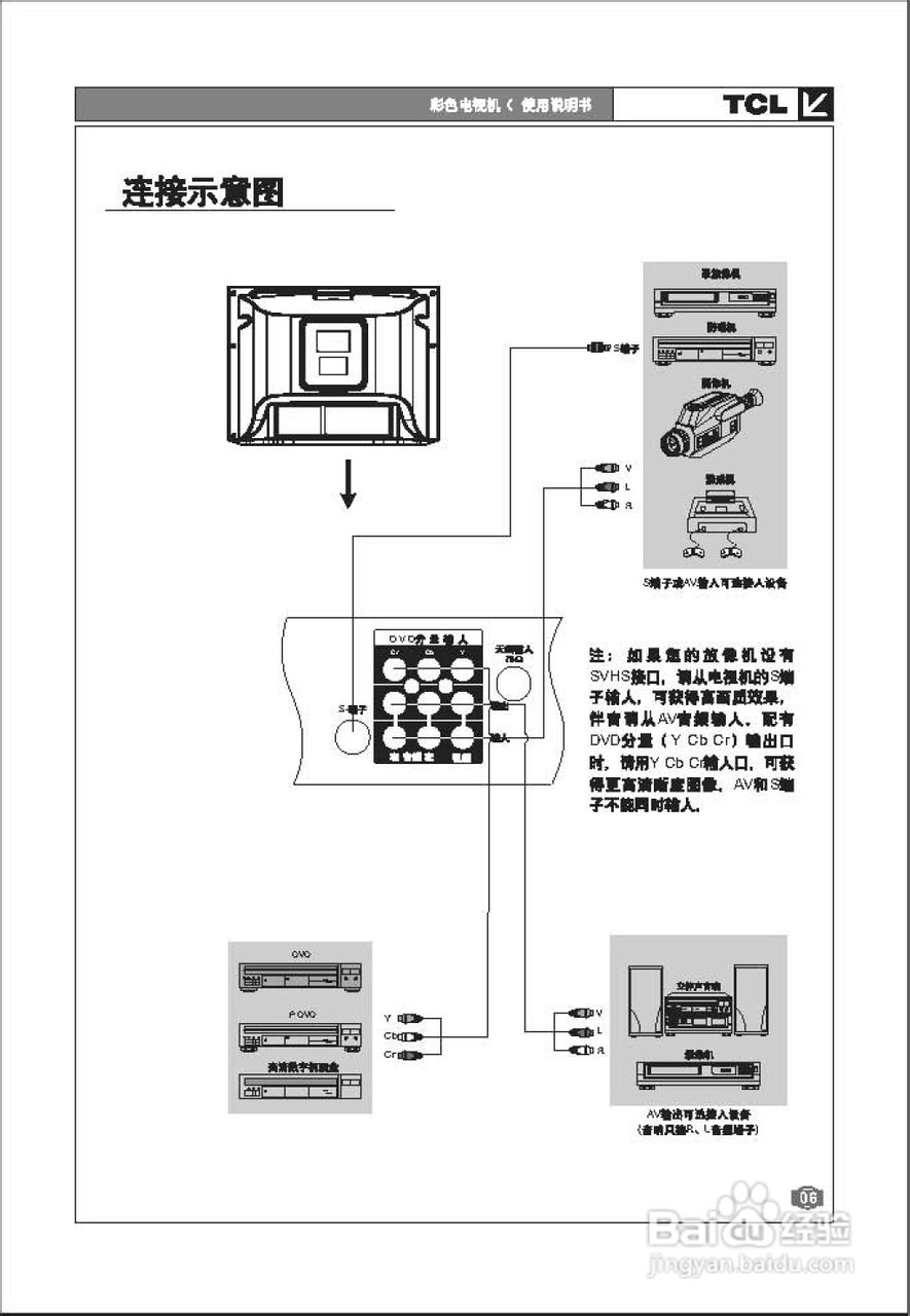 TCL王牌AT21289A彩电使用说明书