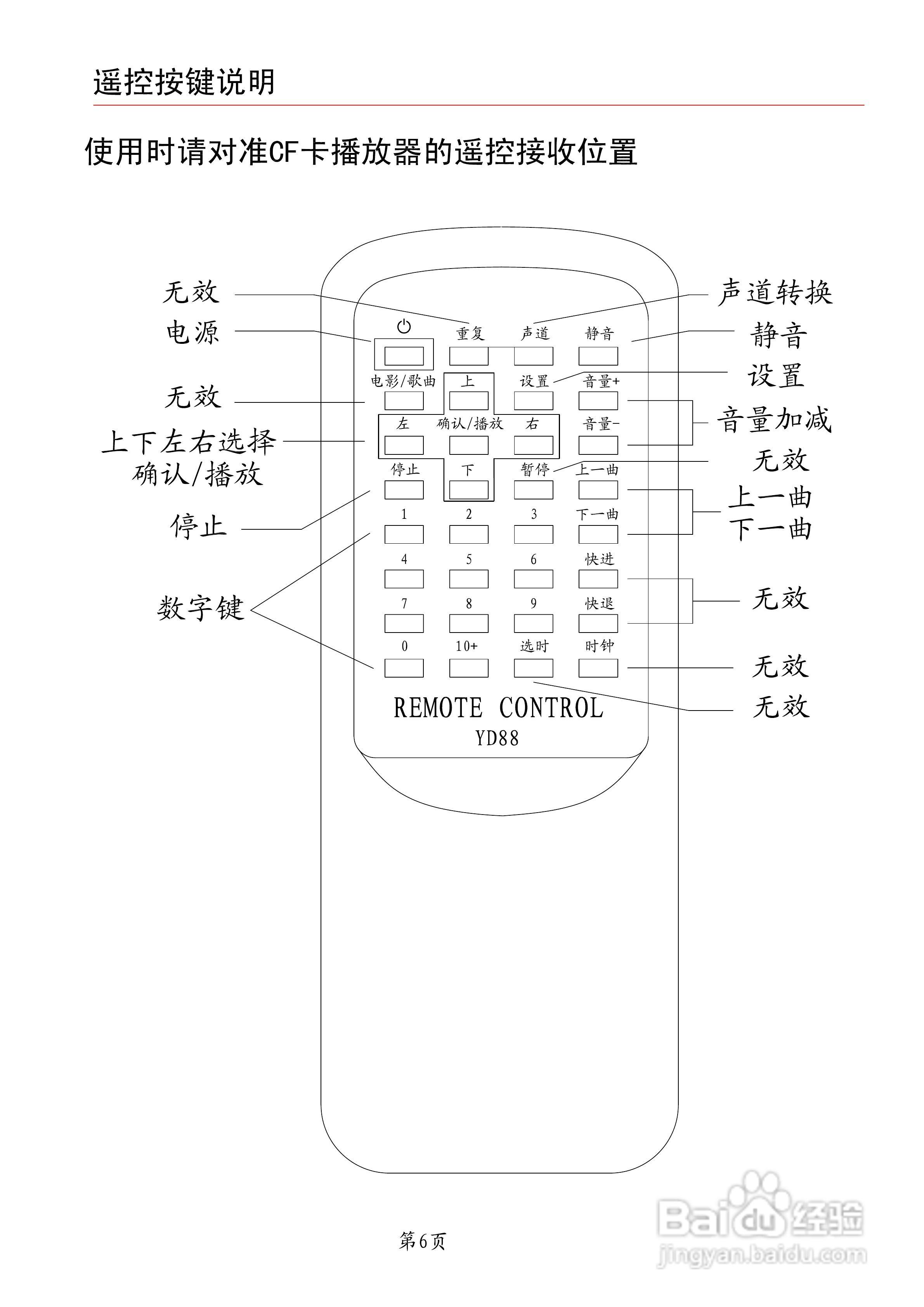 宇松YF602报站器说明书