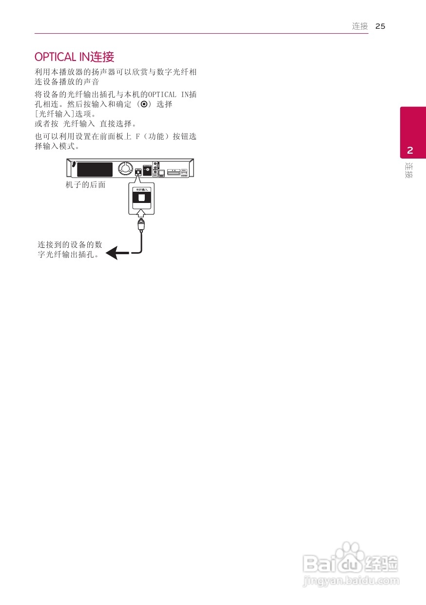 LG BH6520TW音响使用说明书:[2]