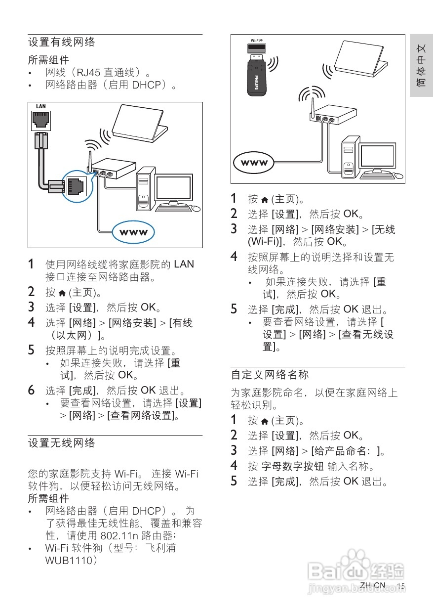 PHILIPS HTS5583影音组合用户手册:[1]
