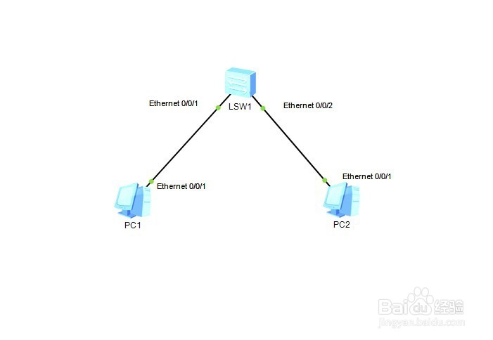 <b>华为vlan划分方法单交换机</b>