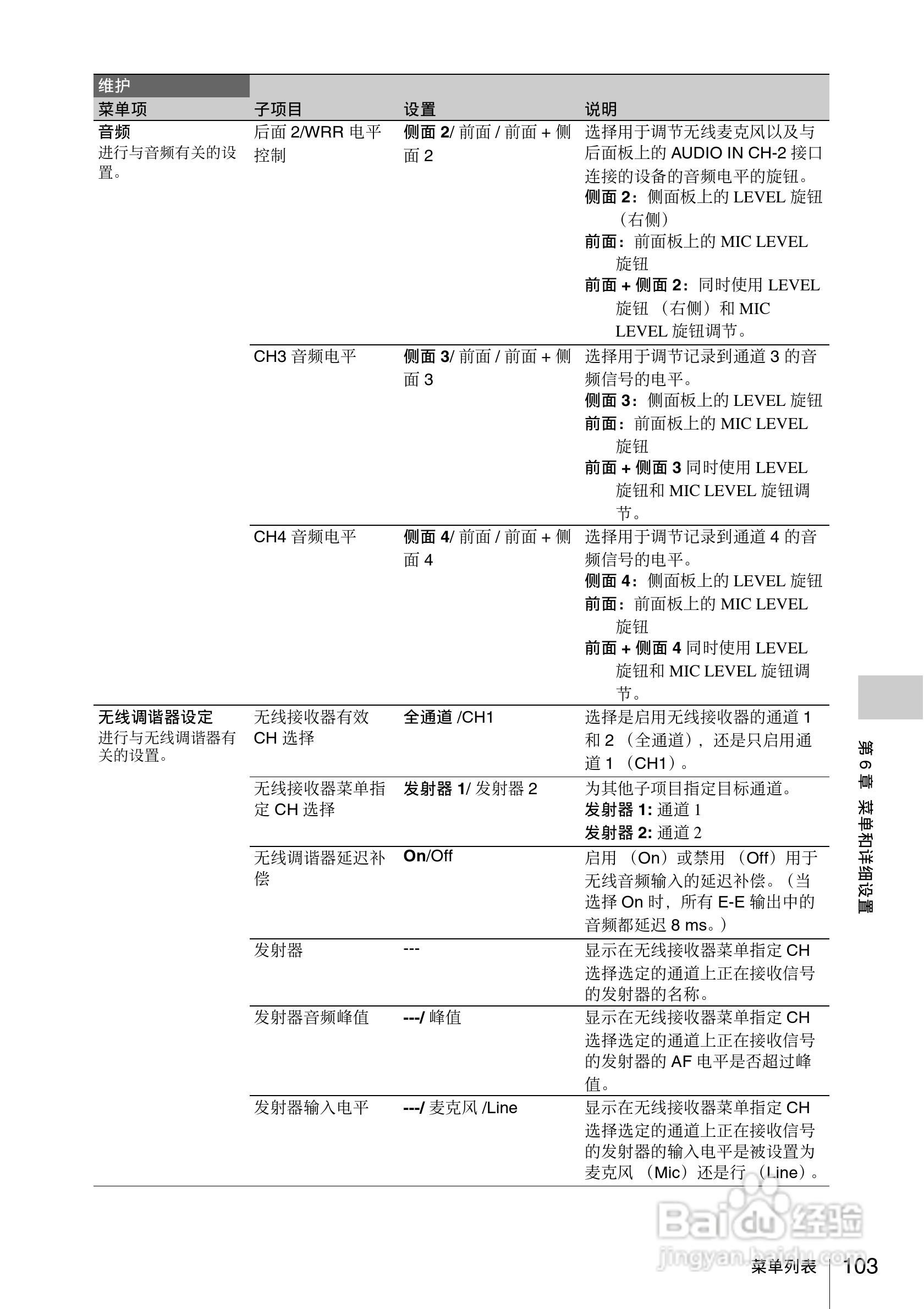 索尼PMW-330L数码相机使用说明书:[11]