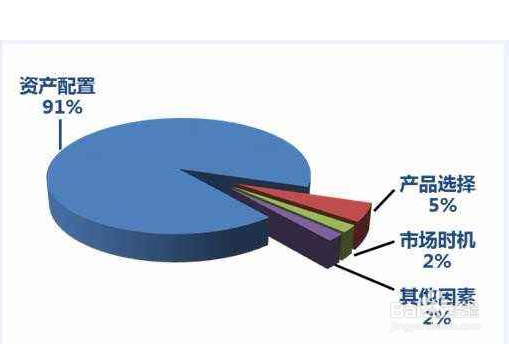 基金投资的选购与组合技巧