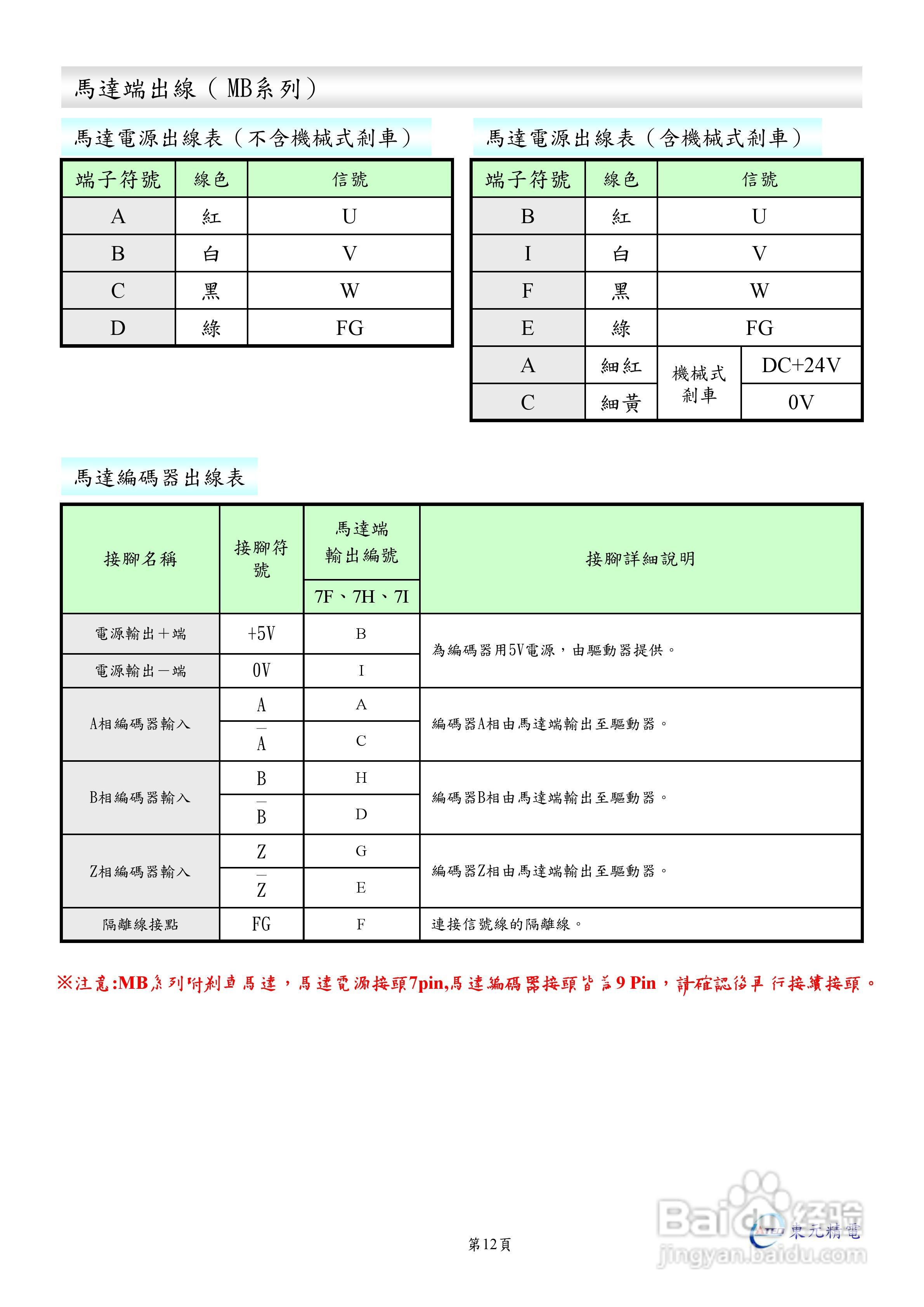 东元伺服驱动器ESDA操作手册:[2]