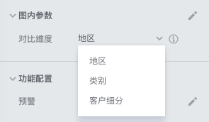 如何通过参数来切换图表和数据