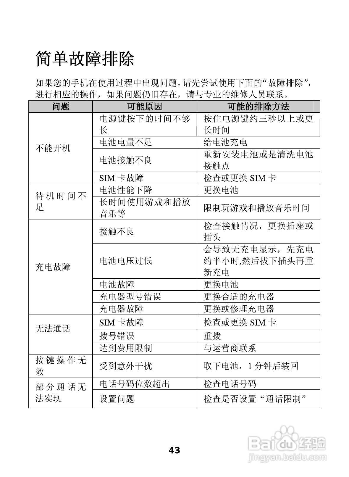 海信E52手机使用说明书:[5]