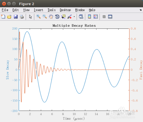 Matlab绘制双y轴曲线 百度经验