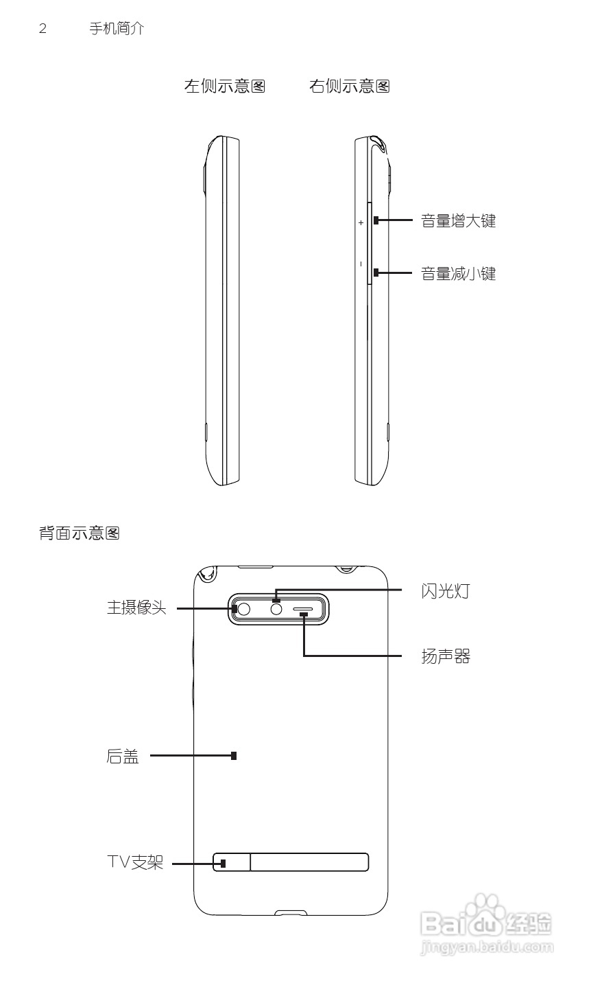 宏达HTC A9188手机使用说明书:[2]