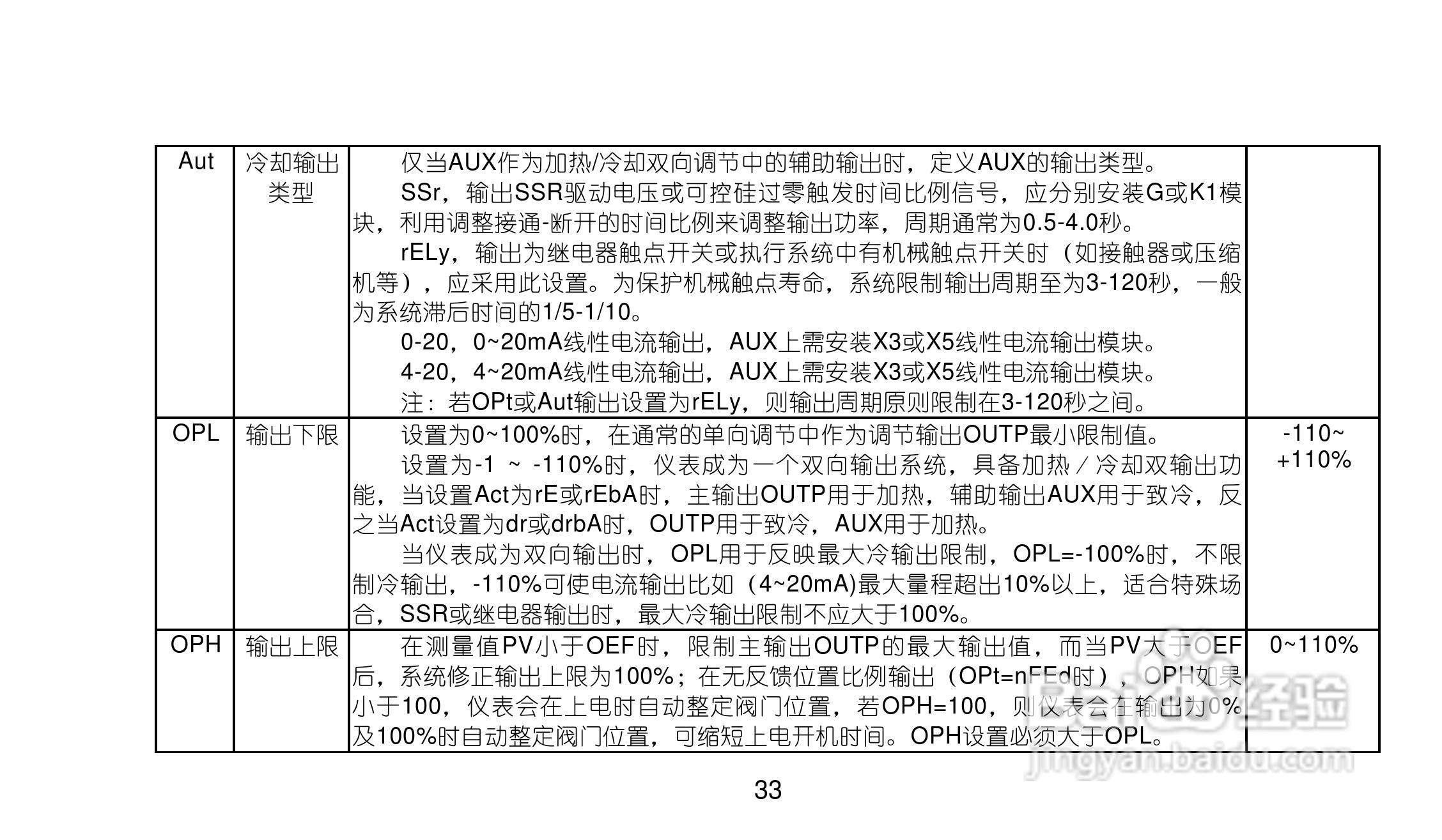 AI719719Pv80型精密人工智能工业调节器使用说明书:[4]
