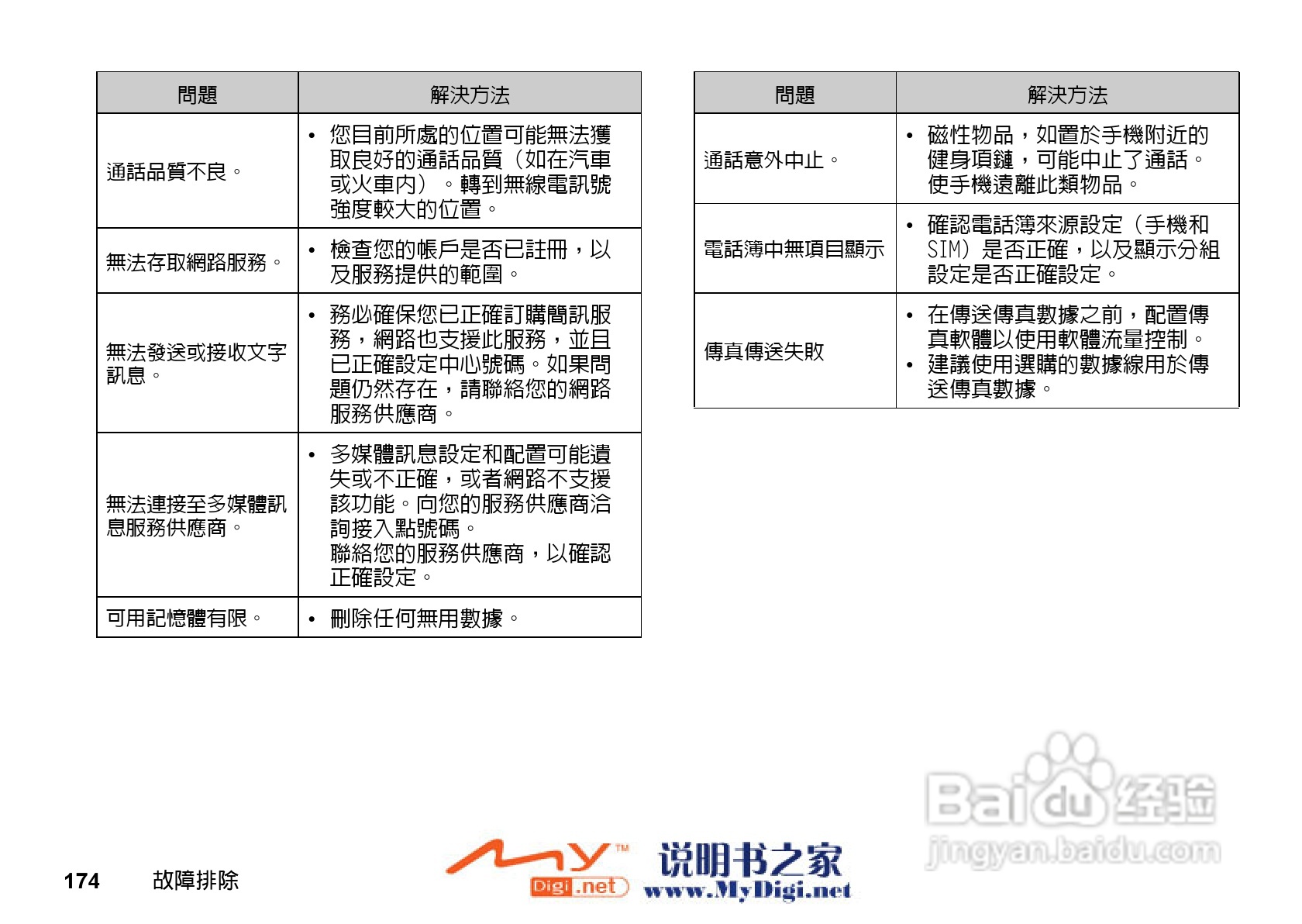 夏普GX-21手机使用说明书:[18]