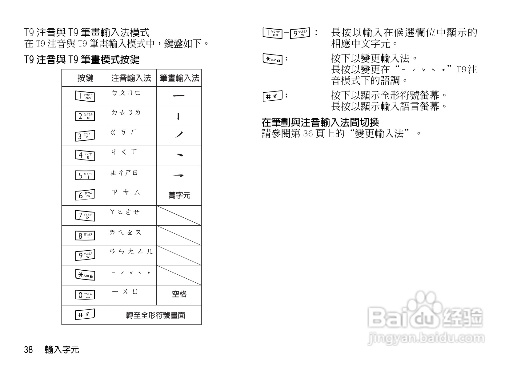 夏普WX-T82手机使用说明书:[4]
