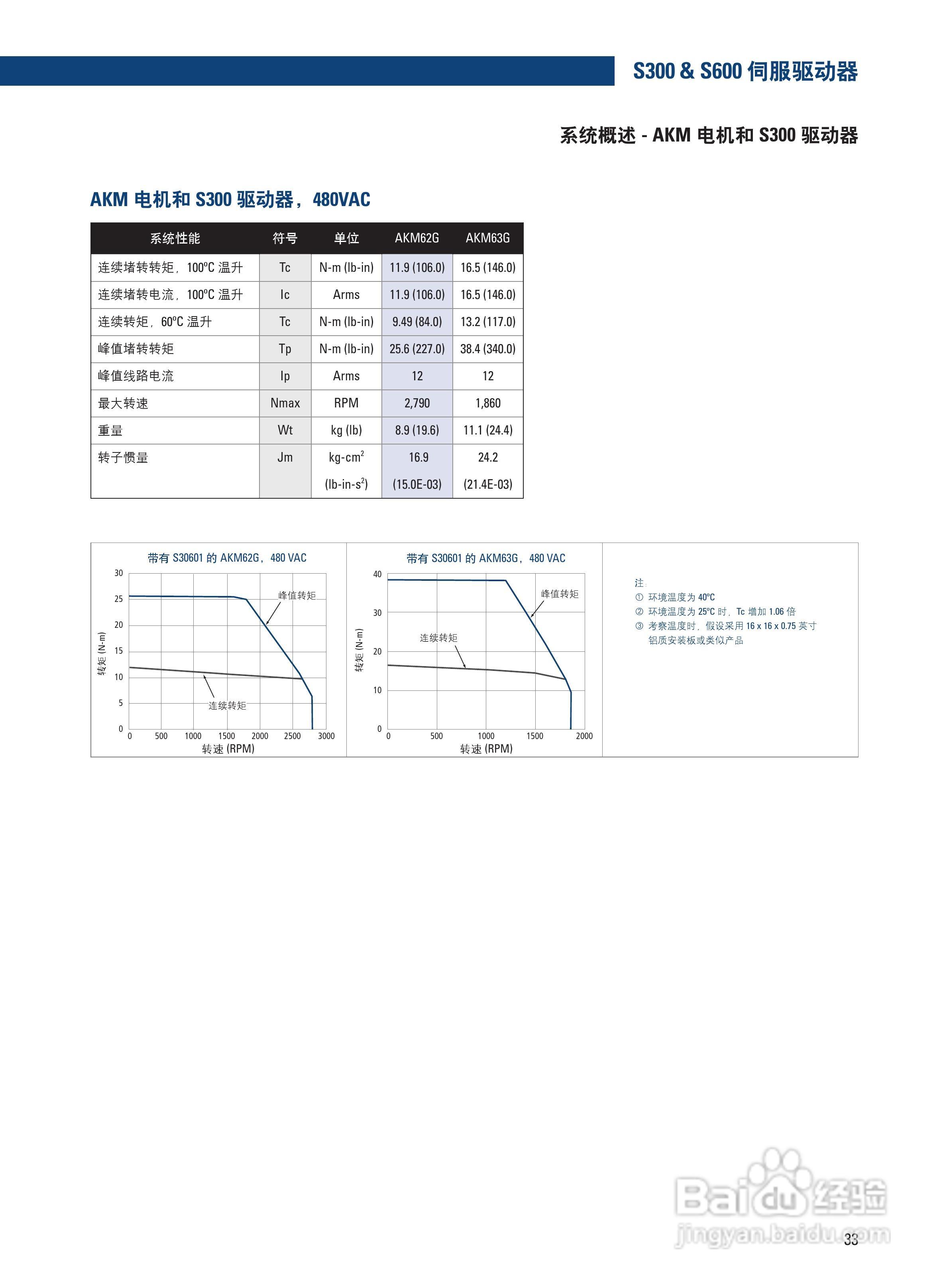 丹纳赫防爆电机说明书:[4]