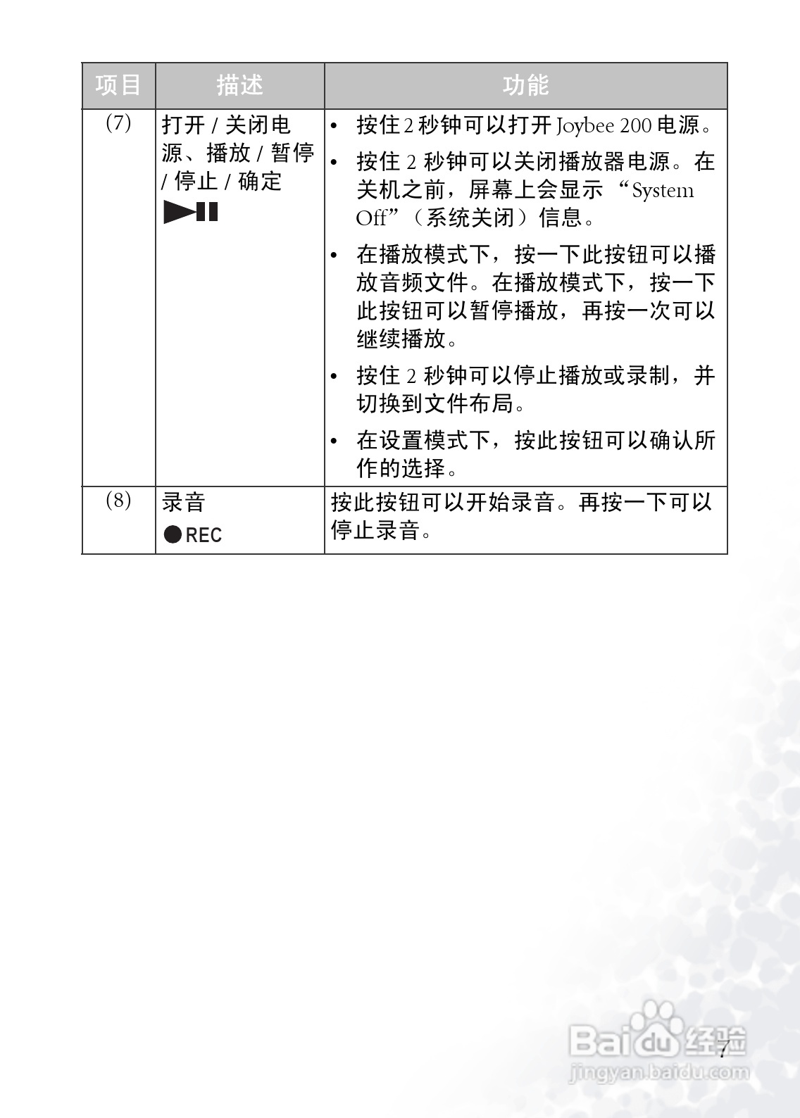 BenQ Joybee 200数字随身听使用者手册:[2]