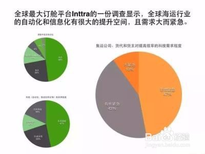 货代如何开发国外客户