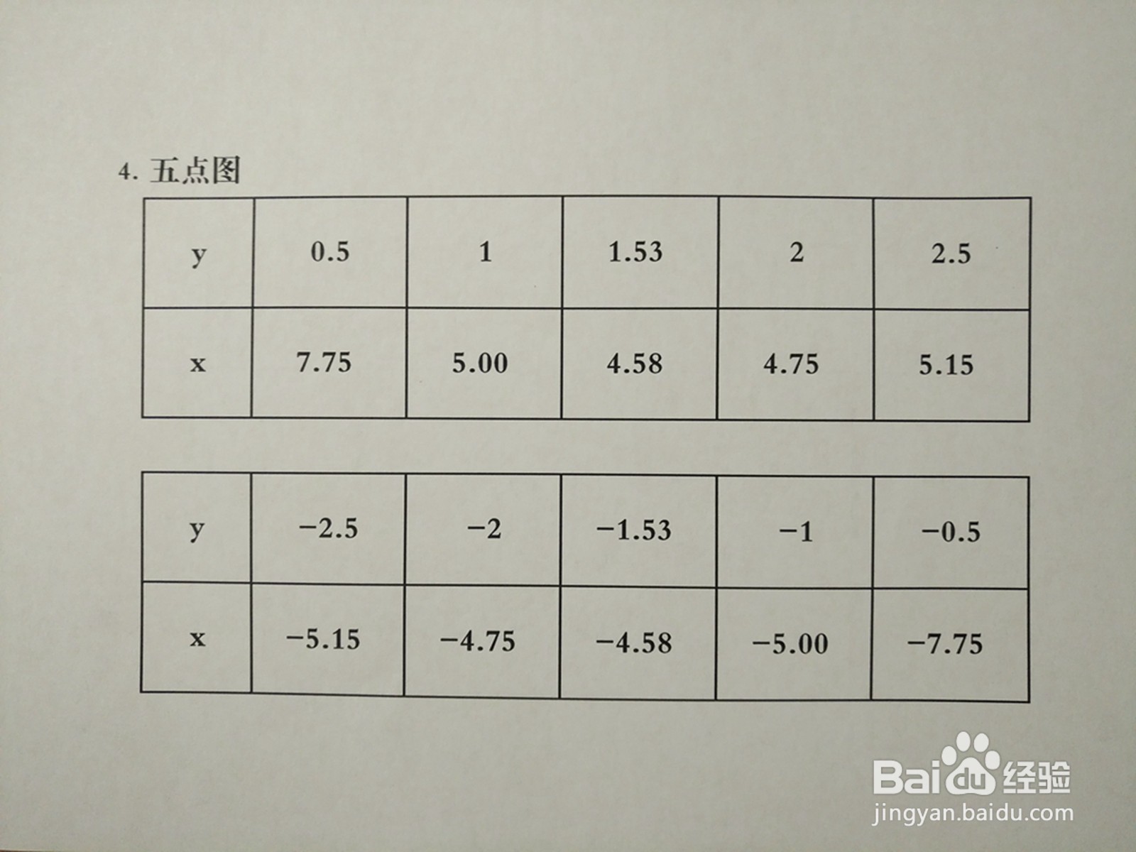 导数画曲线3y^2-2xy+7=0的图像示意图