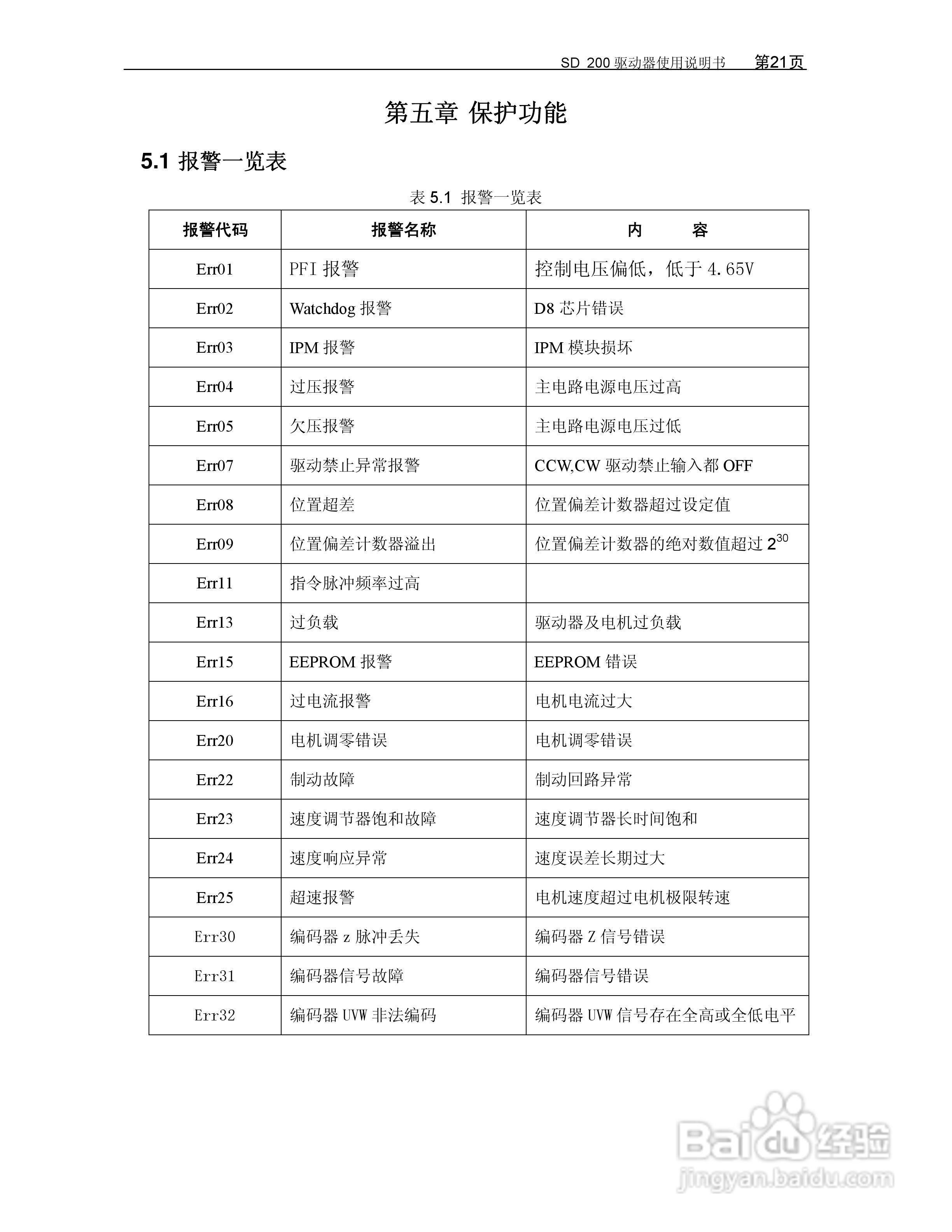 KND-SD200驱动器用户手册:[3]